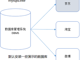 MYSQL&JDBC教程1